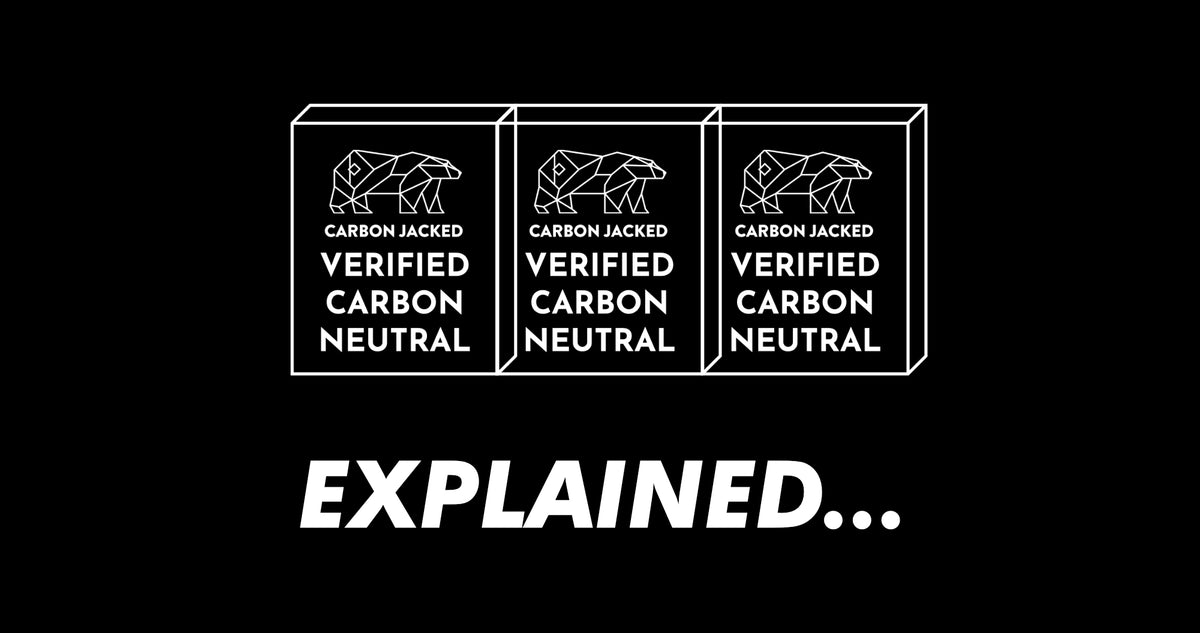 Carbon Neutral - What does it mean?