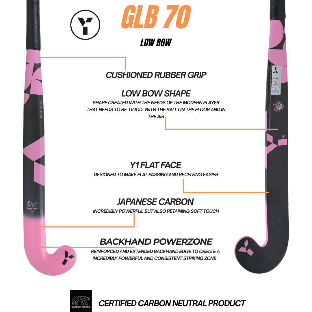 GLB 70
