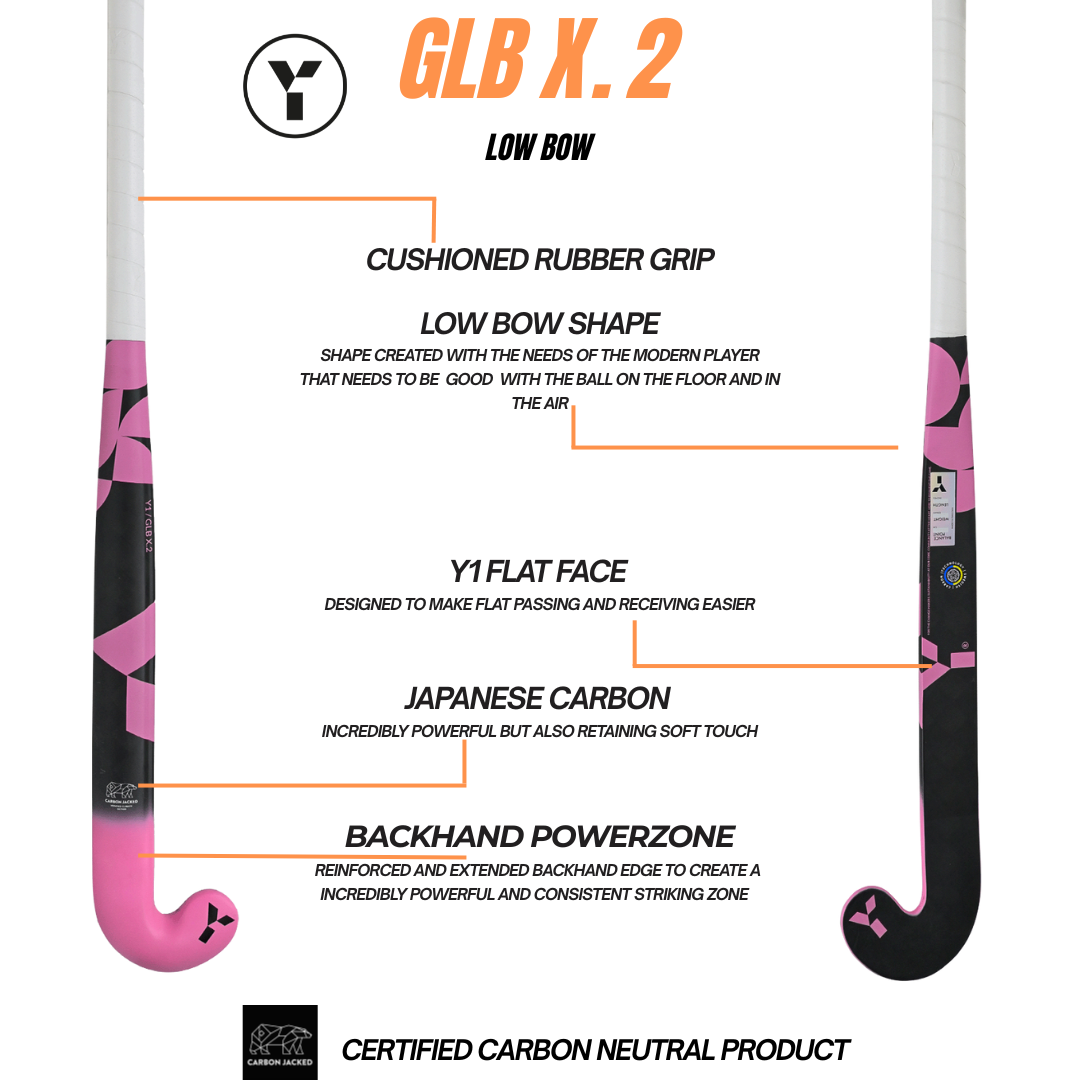 GLB X.2