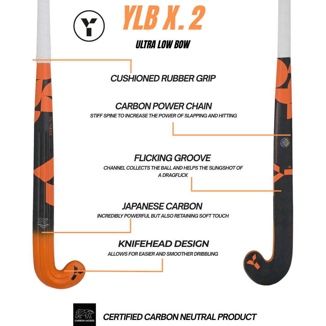 YLB X.2